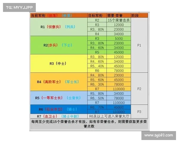 魔兽世界怀旧服：实力等级提升之道